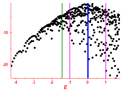 Strength function log